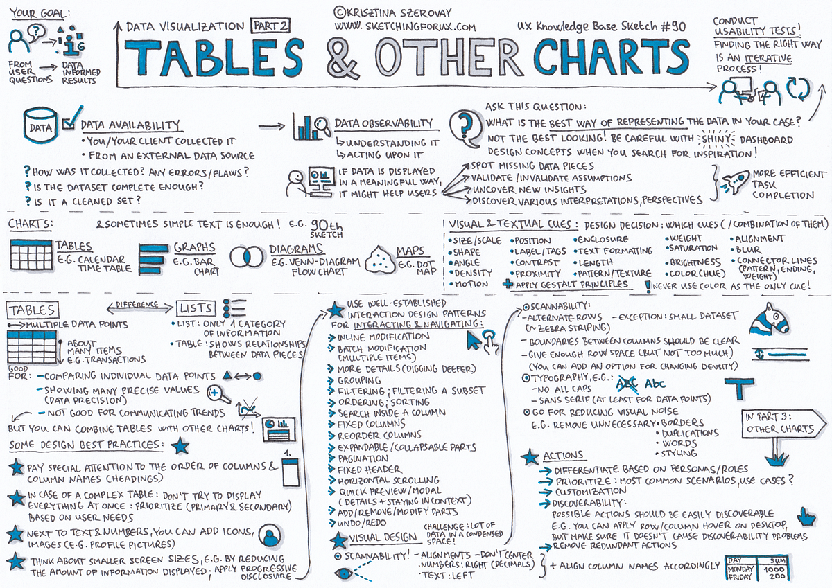 Tables & Other Charts — Data Visualization Part 2 | by Krisztina ...