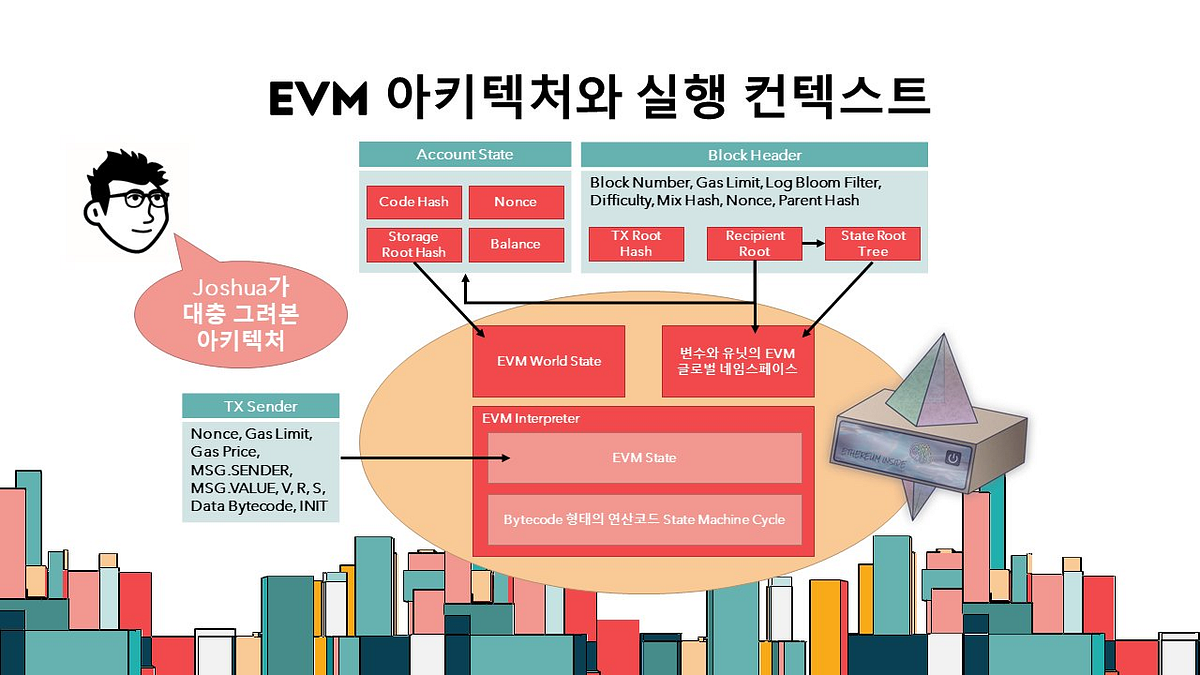 Study] 『마스터링 이더리움』 중요한 내용 모조리 요약 | by Joshua Kim | Medium