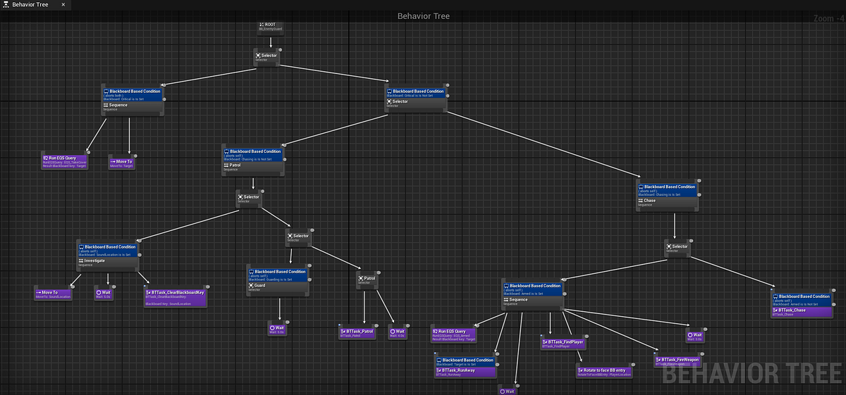 Unreal Behavior Tree for My Action Adventure Third-Person Game | by ...