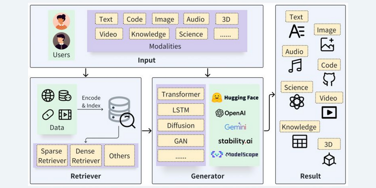 Implementing Retrieval Augmented Generation (RAG): A Hands-On Guide ...