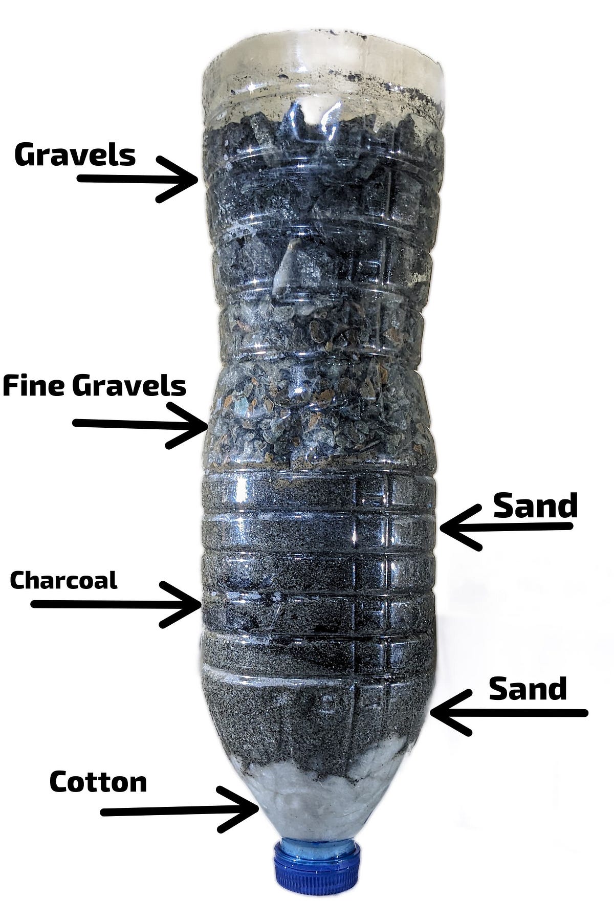 LowCost Water Filtration System using Plastic Bottles by Ayza Ali