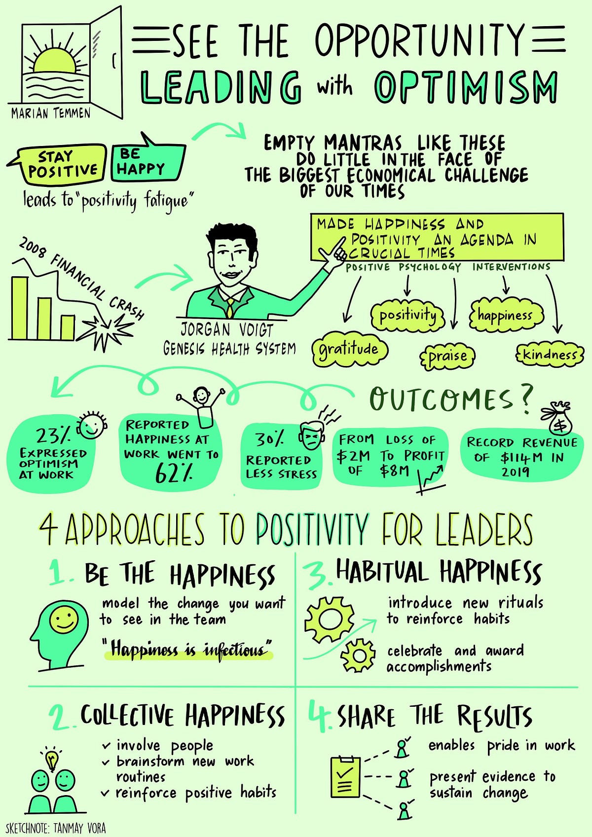 Embracing Optimism: Leading with Vision and Resilience