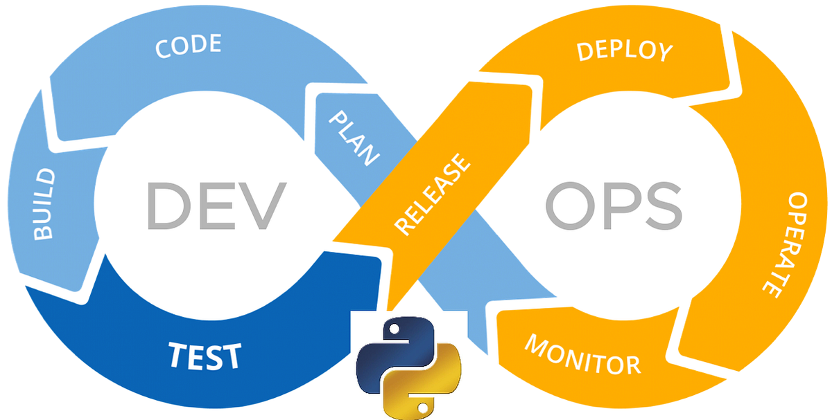 Python For DevOps. Python For DevOps | by Nitish Chintakindi | Medium