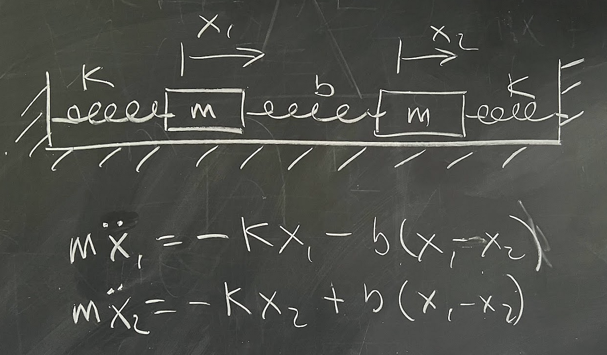 The Physics of Coupled Oscillators by Rhett Allain Medium