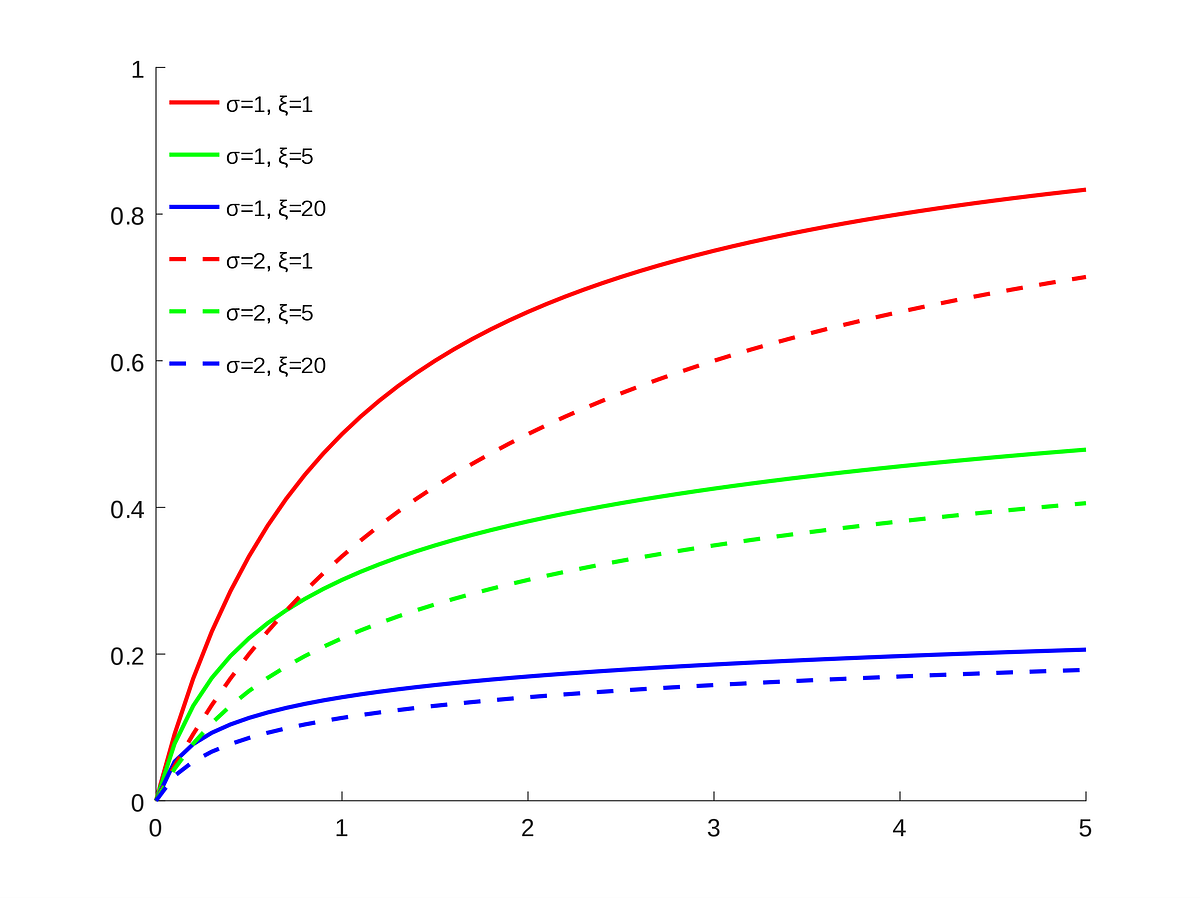 The Pareto Distribution. A natural law governing domains of… by