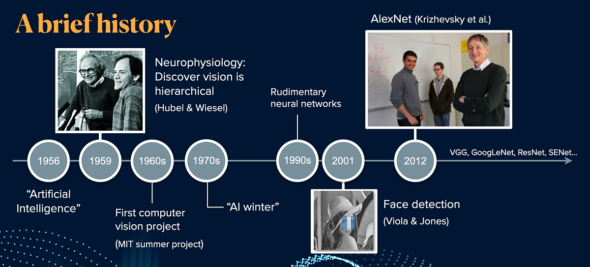 An Introduction to Computer Vision by Katie Huang Medium