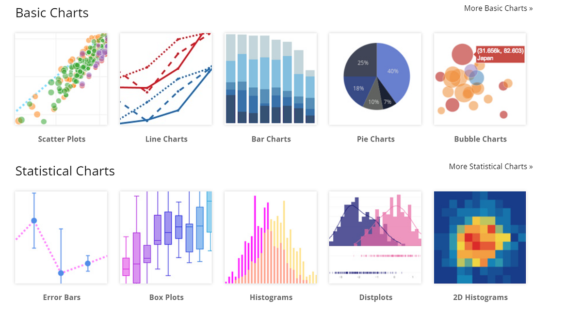 Reasons I prefer using Plotly over any other visualization libraries ...