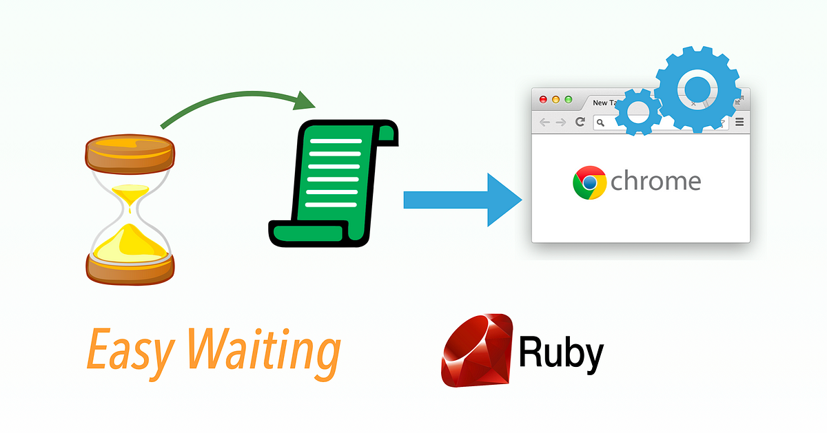 My Innovative Solution to Test Automation: Easy Wait in Web Automation ...