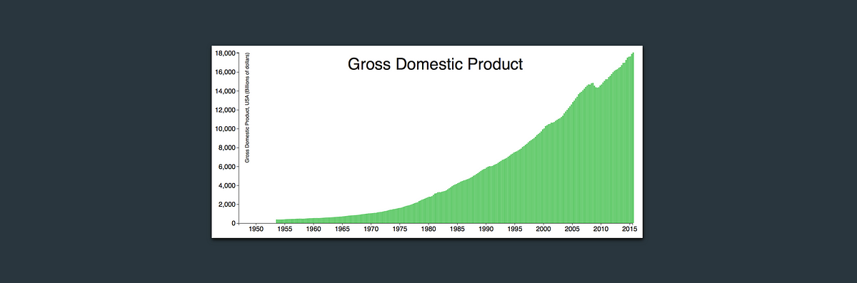 chart js animation animate scale Chart.js animations configuration