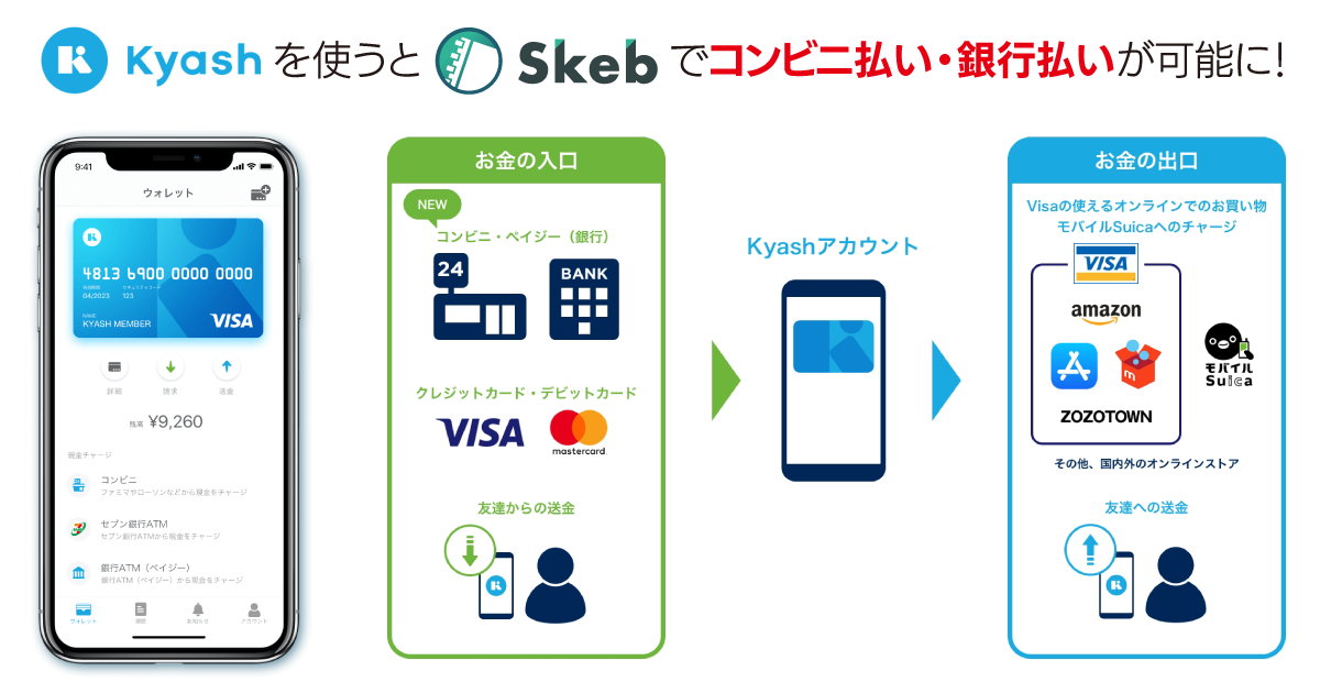 Skebの決済でコンビニ払い・銀行払いを利用する方法. いつもSkebをご