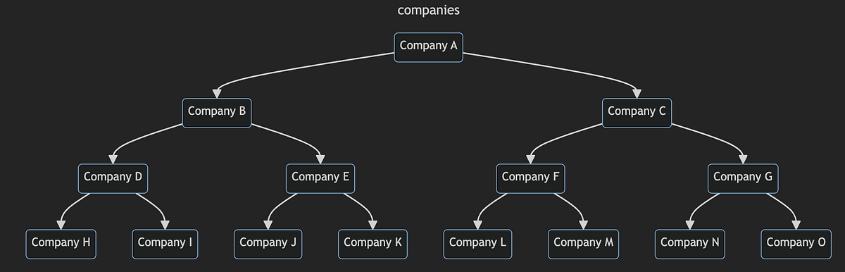 Generating MermaidJS Programmatically in Python | by DevTools Daily ...