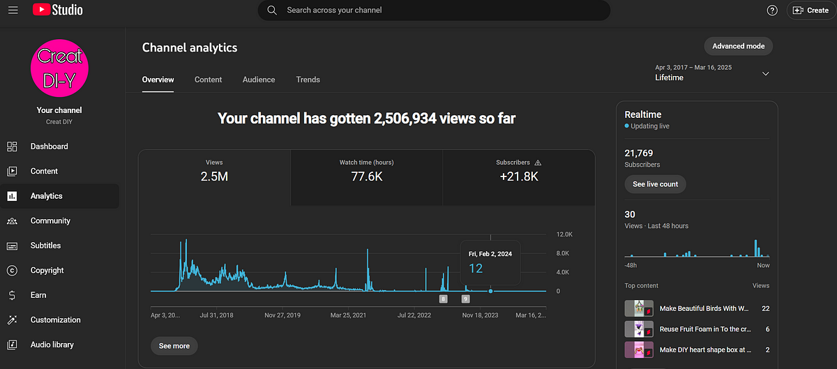 How I Earned $43 from My YouTube Craft Channel—Without Posting a Single Video!