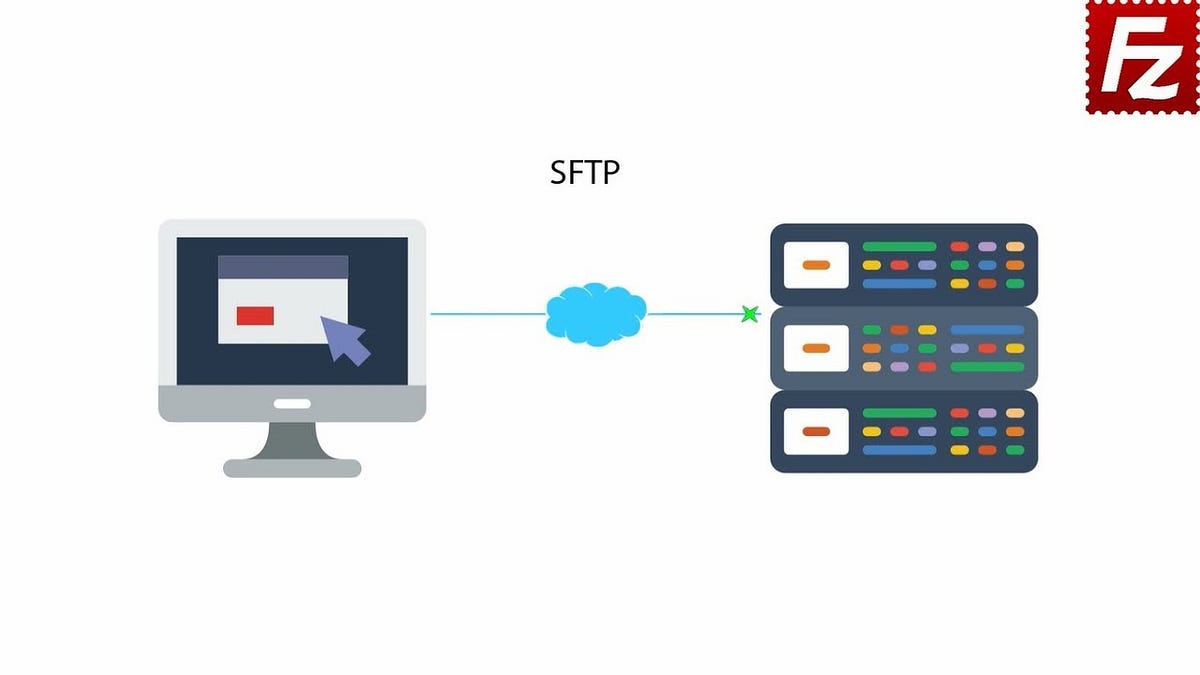 Access SFTP servers using Spring Boot | by Aakash Daga | Groww Engineering