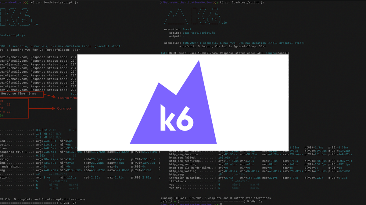 Why you should consider Load Testing with K6 (Grafana) | by Josephine