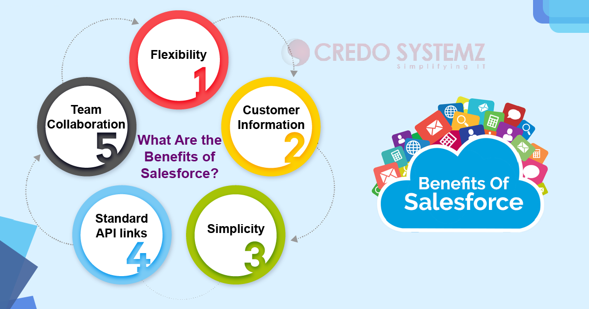What Are the Benefits of Salesforce? by venkatesh A Medium