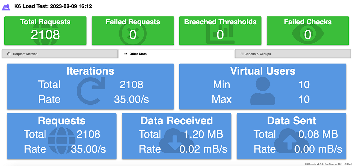 K6: A Comprehensive Load Testing Tool for Web Applications | by ...