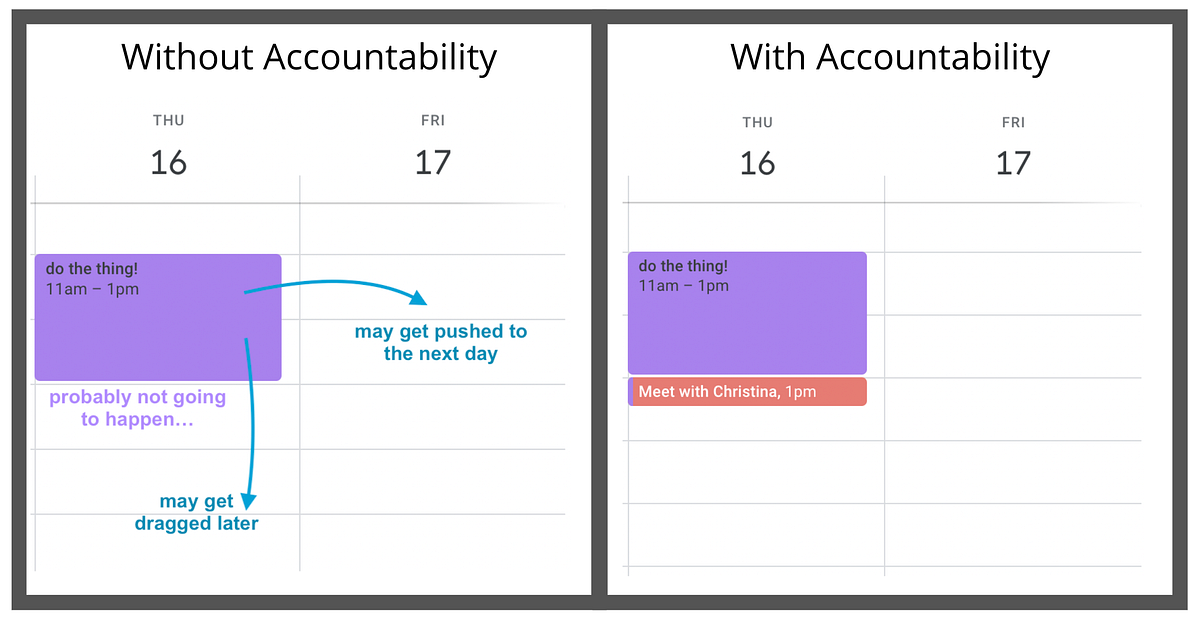 3 Features of ADHDFriendly Organizational Systems by Christina Coravos Medium