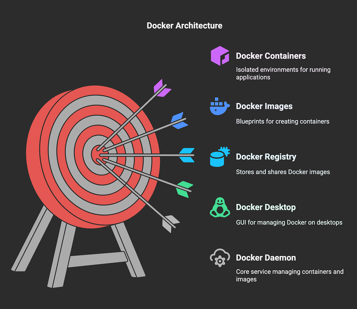 🚀 A Beginner’s Guide to Docker: Commands, Concepts, and Dockerfile ...