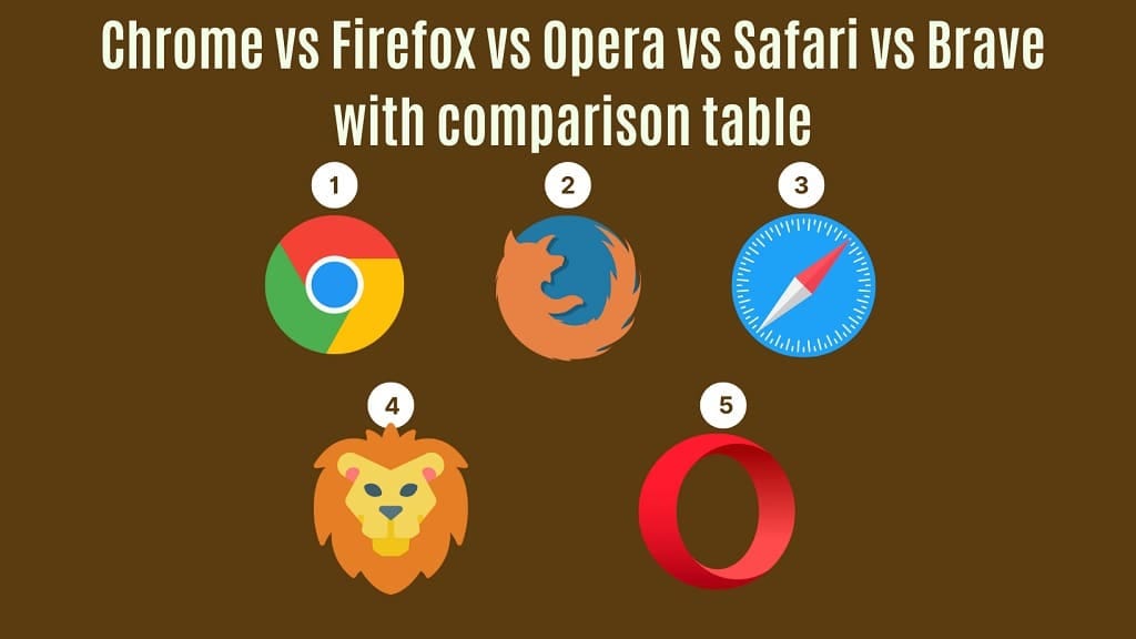 Chrome, Edge, Firefox, Opera, or Safari: Which Browser Is Best for