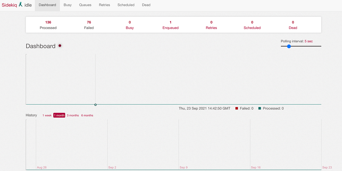 Run Sidekiq as a standalone server by Siva Gollapalli Medium