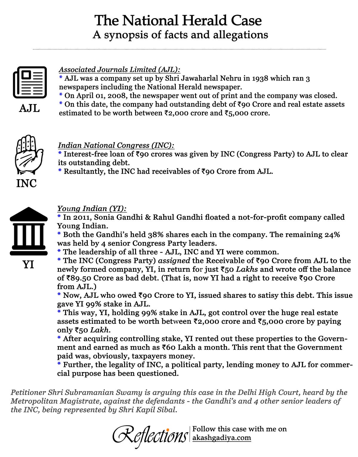 All you need to know about the National Herald case by Akash Gadiya