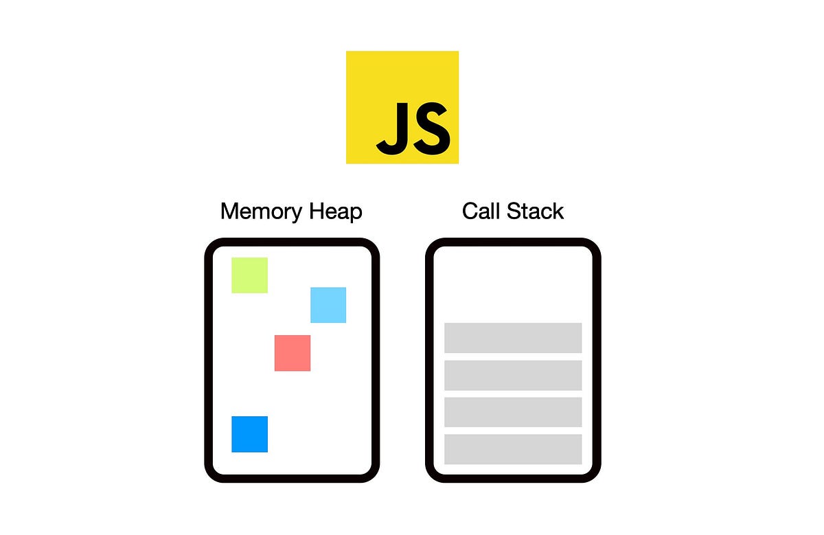 자바스크립트는 어떻게 동작하나요?. How JavaScript works an overview of… by Hailey