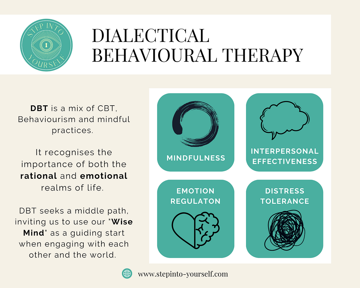 How to Use Dbt Skills for Anxiety: a Step By Step Guide by Step into How to Use Dbt Skills for Anxiety: a Step By Step Guide by Step into