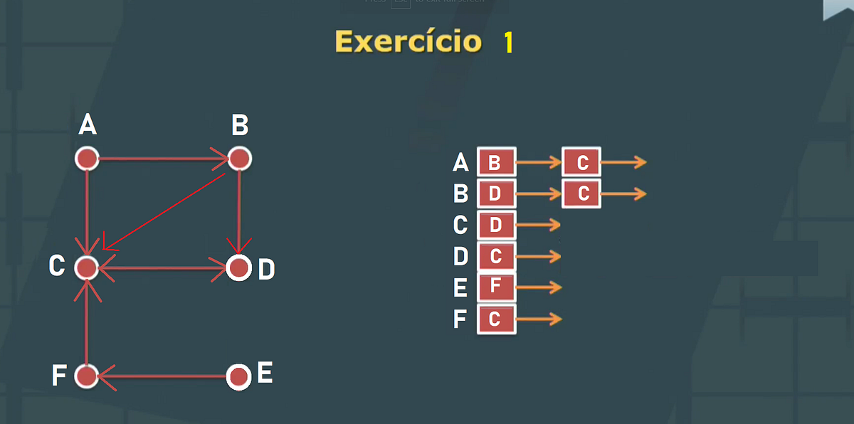 Graphs — In Python. Extremely Simple Algorithms in Python… | by J3 ...