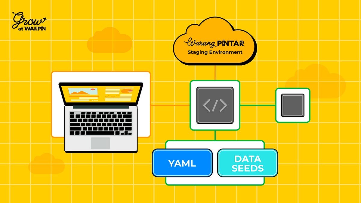 Meningkatkan Produktivitas dengan Mock API: a Brief Introduction — Part ...