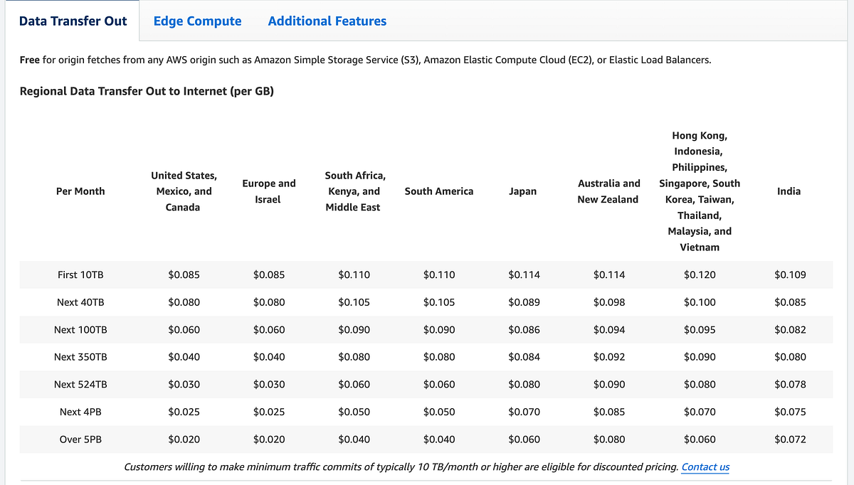 Saving Money on S3 and KMS with Lifecycle Rules, CloudFront, and AWS S3