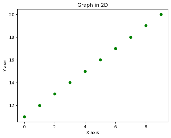 Matplotlib for data visualization | by hassane Skikri | Aug, 2024 | Medium