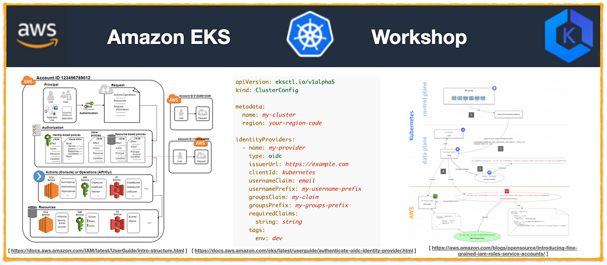 Amazon EKS — AWS IRSA (IAM Role for Service Accounts) | AWS Tip