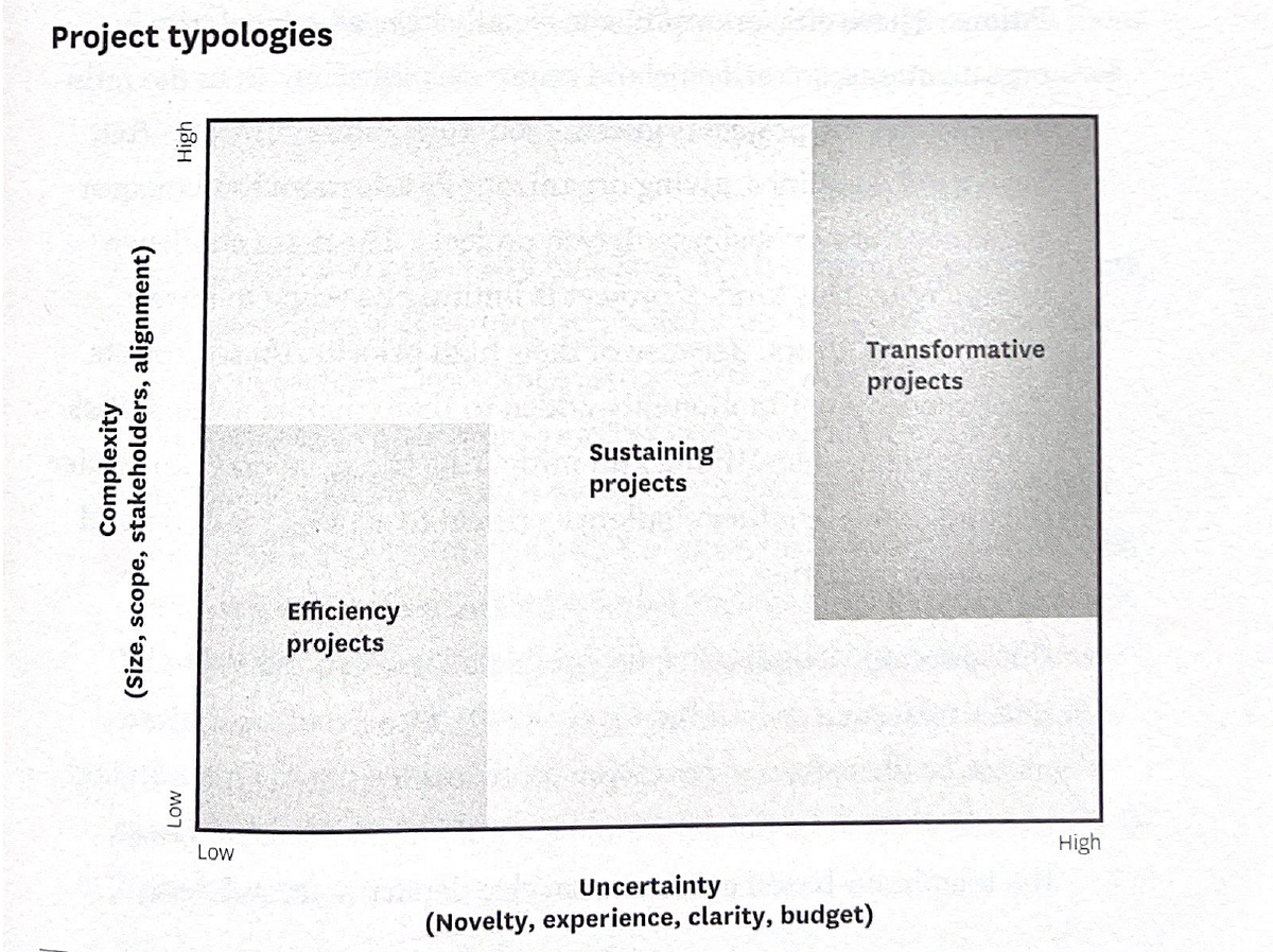The Three Project Categories: Efficiency, Sustaining, and ...