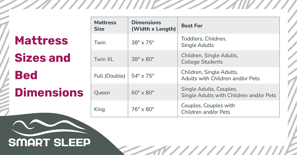 Mattress Sizes and Bed Dimensions (2023) by Bekir Atabey Medium