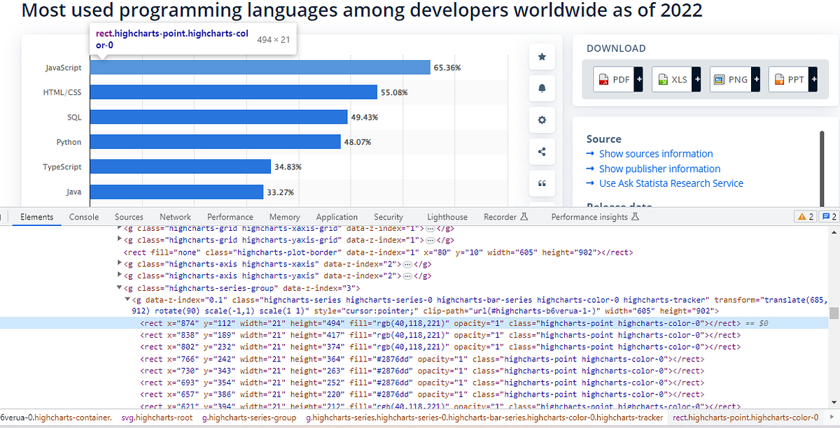 Automating column charts with Playwright | by Thara Perera | Medium