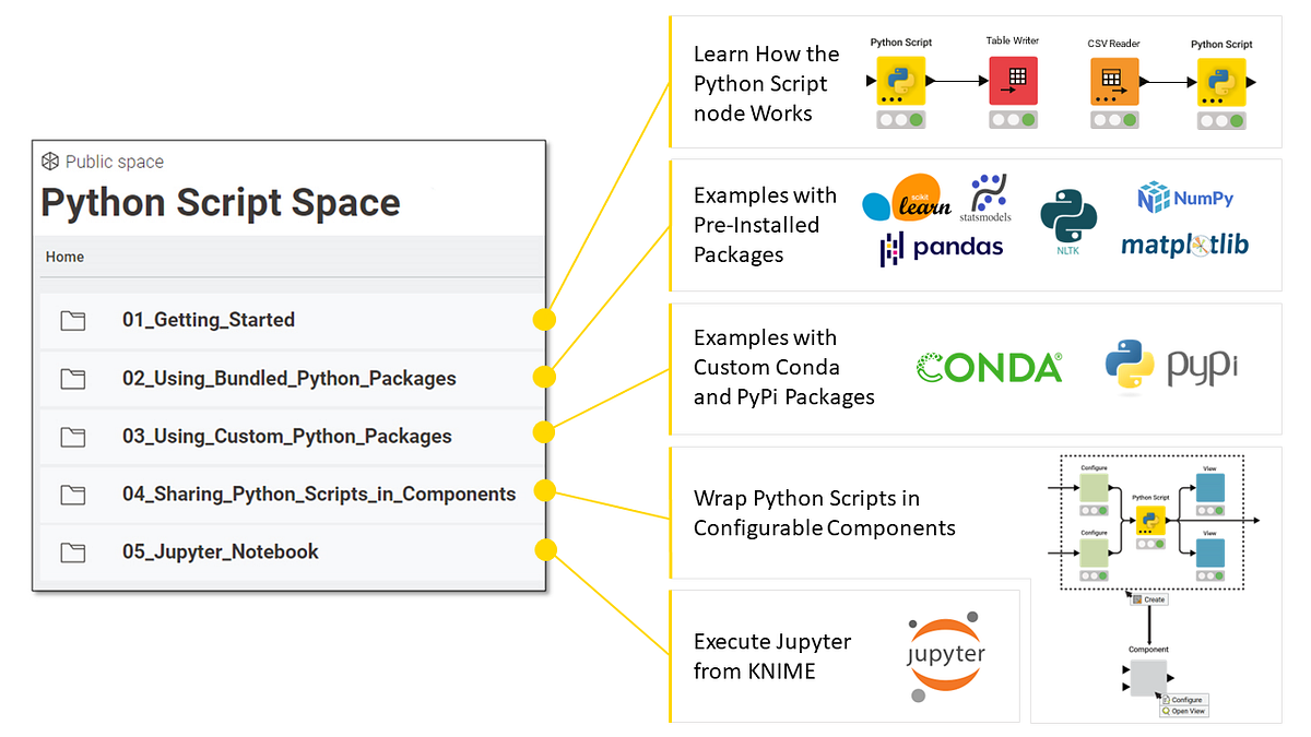 How to Use Python Script Node in Production Environments | by MAHANTESH ...