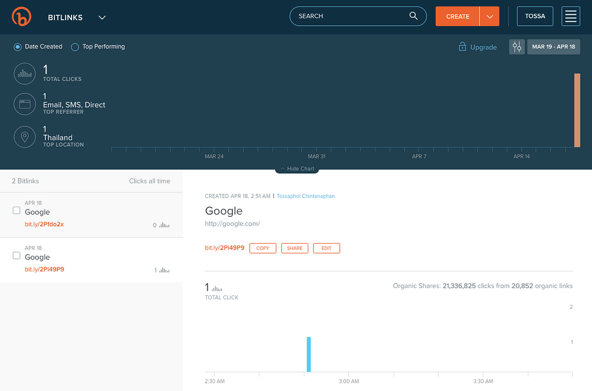 สร้าง Shorten Link ด้วย Bit.ly API V4 by Tossaphol Chin Digital