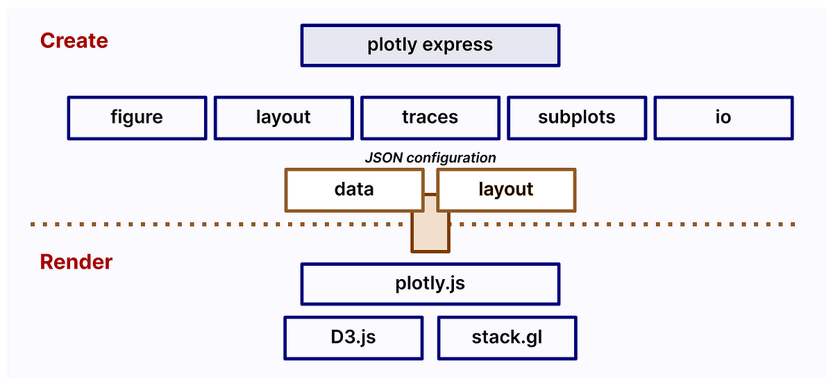 JavaScript Graphics. JavaScript provides several options for… | by Neha ...