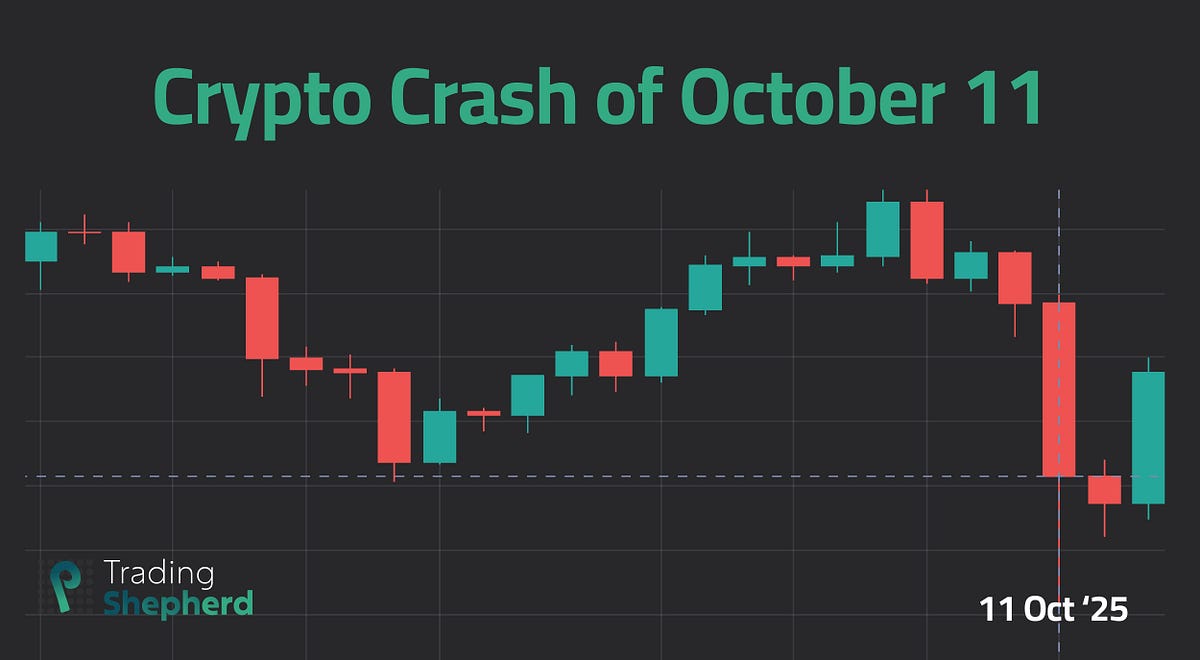 Anatomy of a Meltdown: Lessons from the October 11 Crash | by Joao Teixeira  | Medium