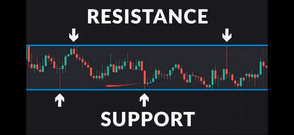 Intro to Support & Resistance. Let’s take a look at support &… | by ...
