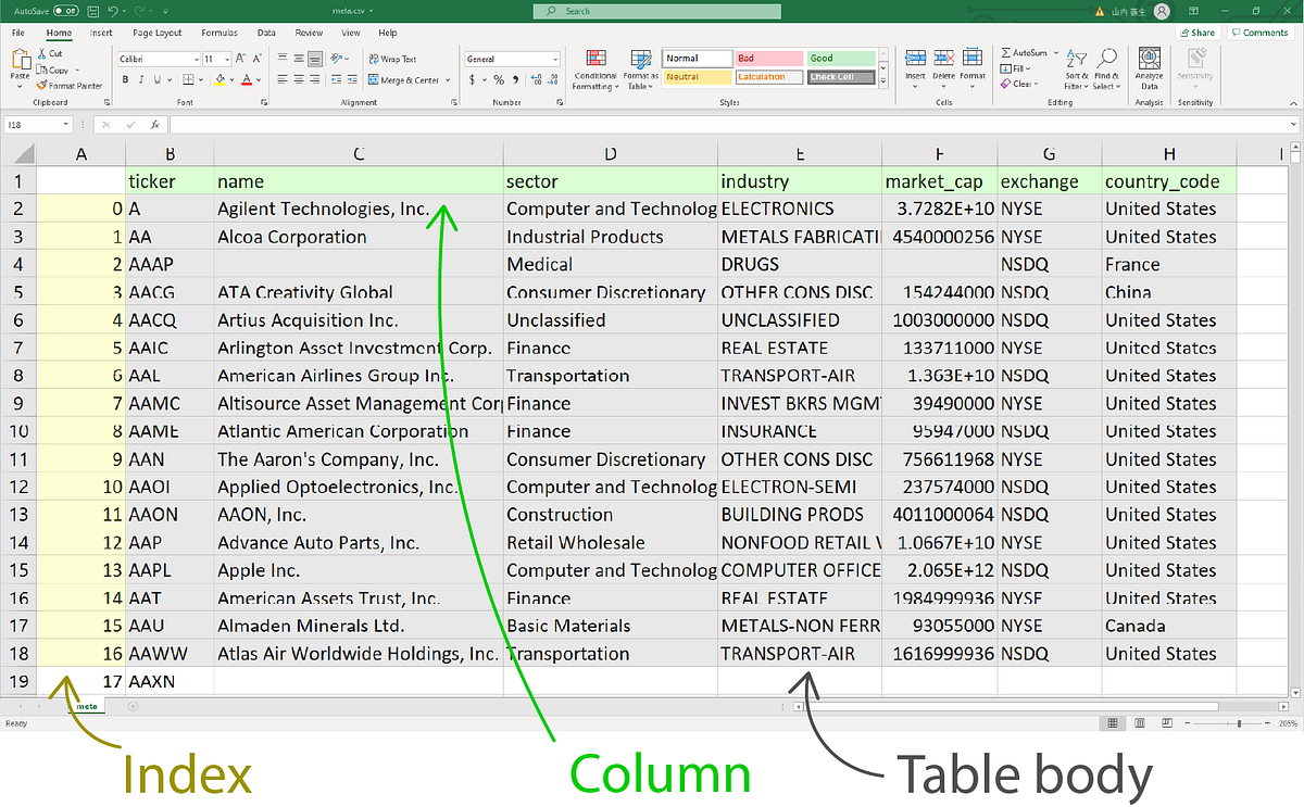 Python DataFrame slicing in the easiest way (How to find a company from ...
