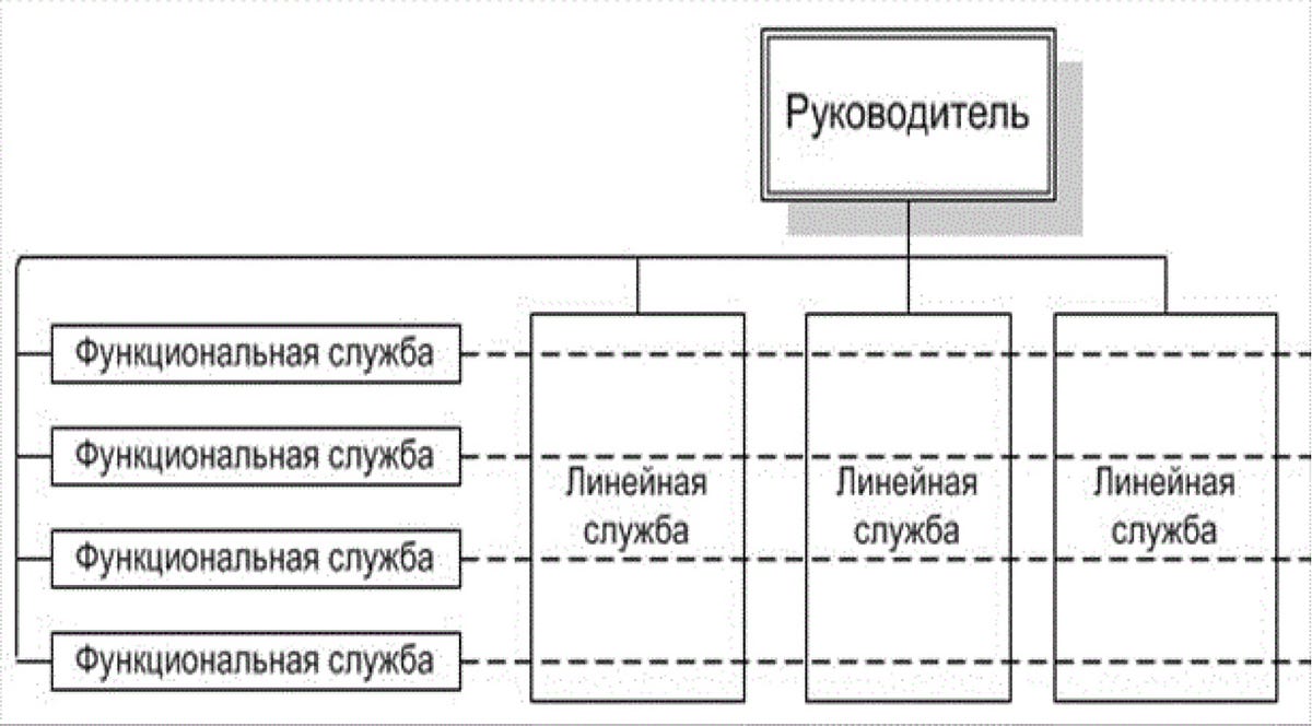 функциональные службы