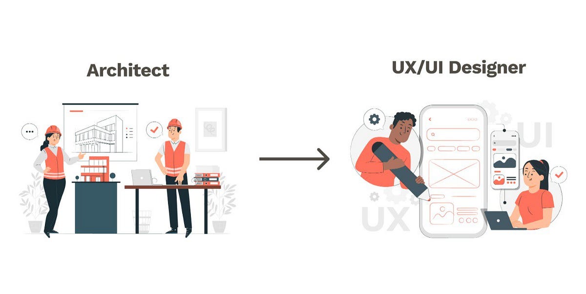 From Architecture to UX/UI Design: Crafting User-Centered Experiences ...