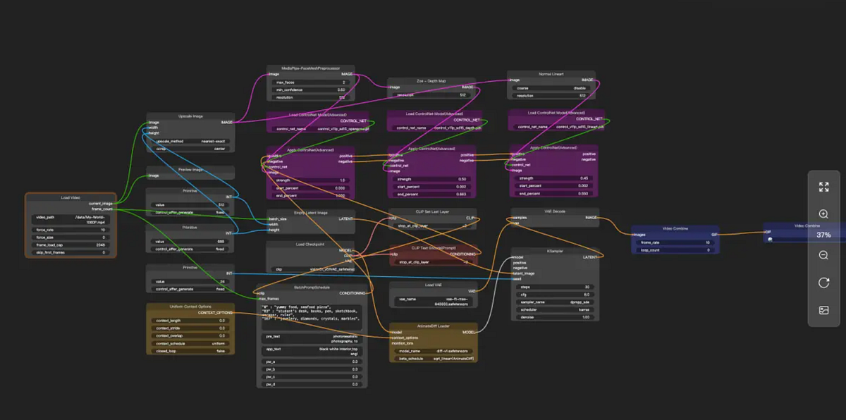 Develop a process display chart similar to comfyui using React (Model ...