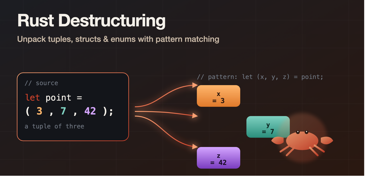 Rust Destructuring: A Practical Guide to Pattern Matching Tuples ...