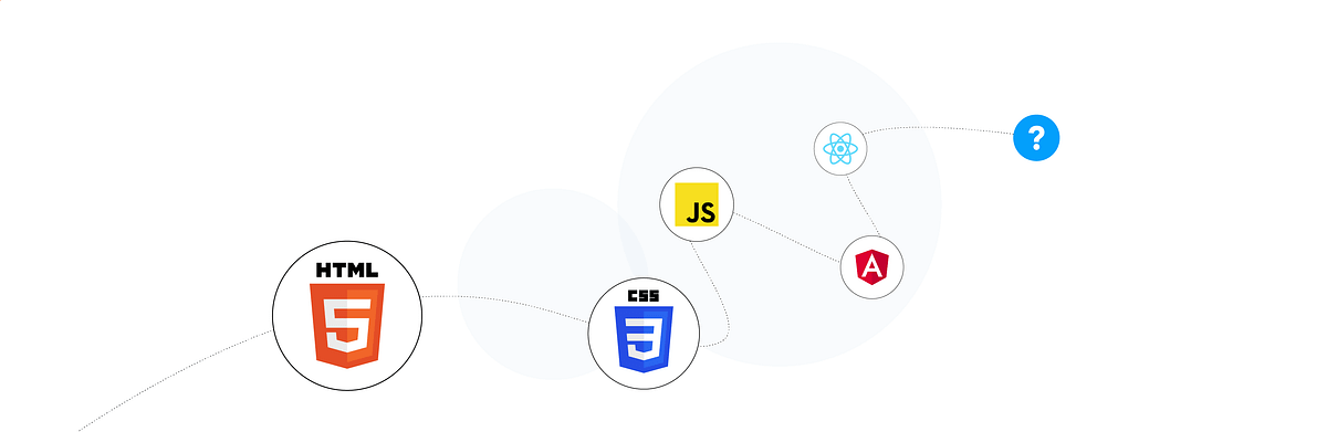 Frontend Development Roadmap: A Step-by-Step Guide to Mastering Web ...