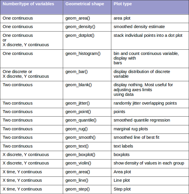 Data Visualisation using ggplot2. Ref link1 | by Takiwātanga Gaia Inc ...