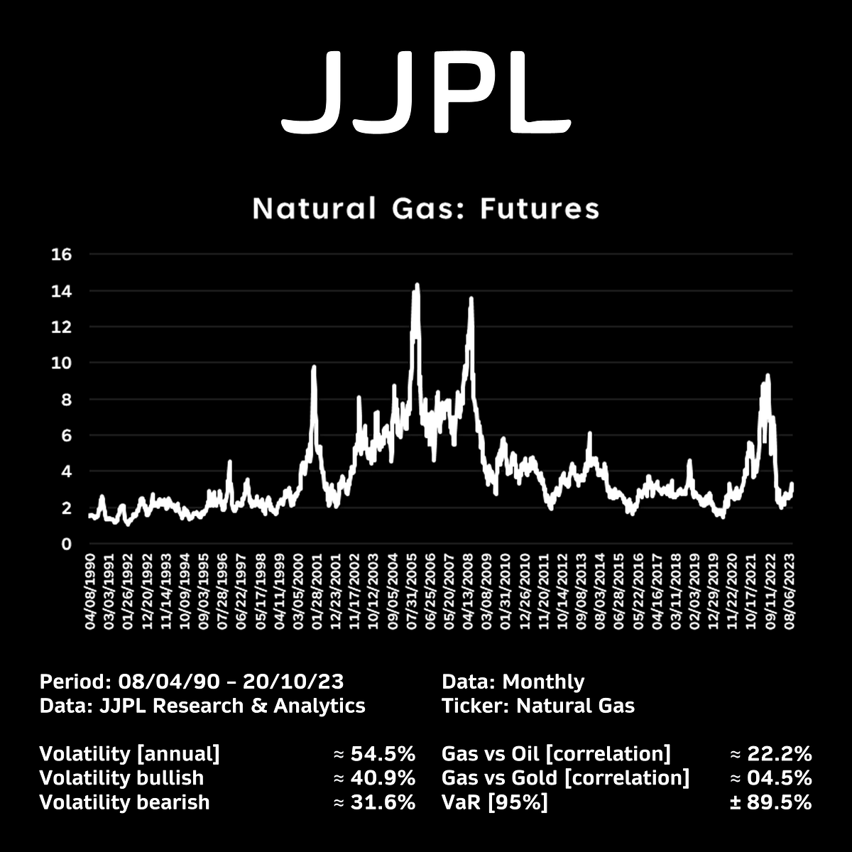 🧛🏽 NATURAL GAS THE HAND THAT ROCKS THE CRADLE 🧛🏽 by Joel Padilla