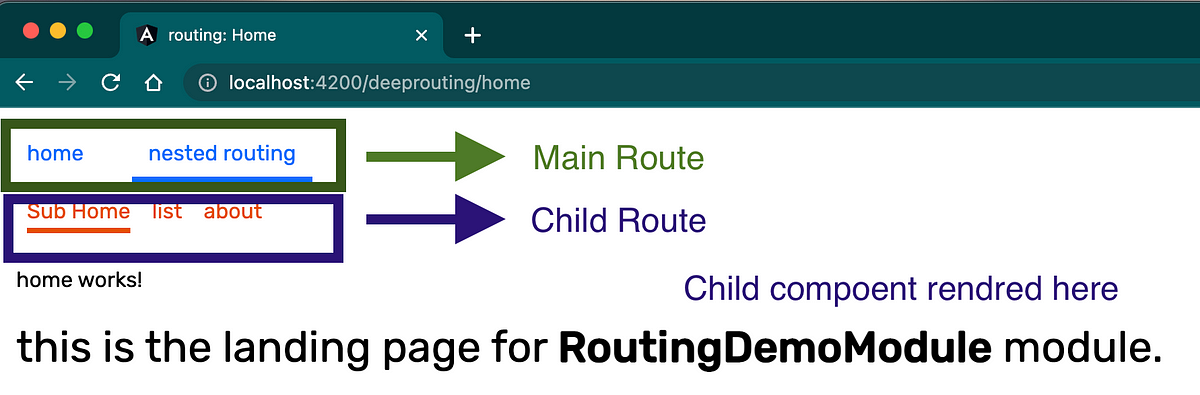 Nested routing in Angular. Setup a multi level routing in angular… | by  Prateek Singh | Medium