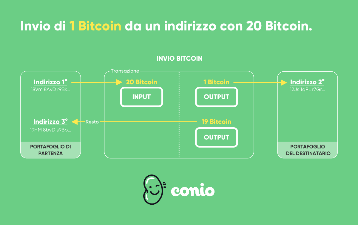 Come utilizzare al meglio il Portafoglio Bitcoin Conio. | by Monica Miglio  | Conio Blog